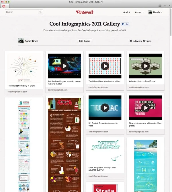 The Cool Infographics 2011 Gallery...A Pinterest Experiment