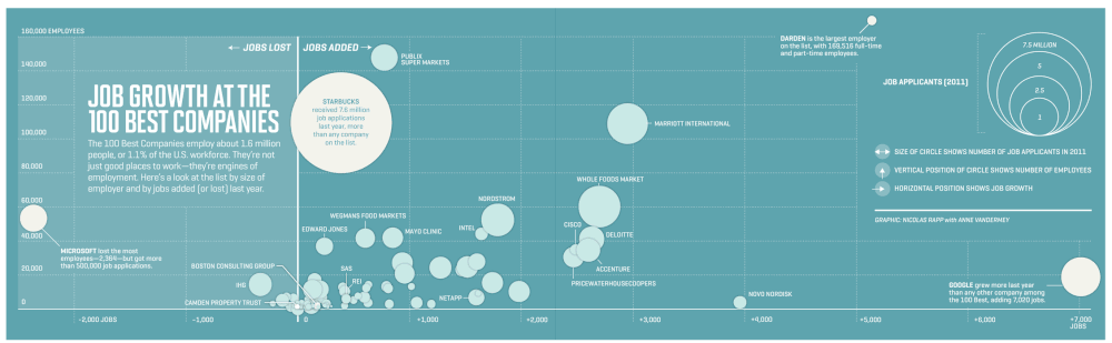 best_companies_gfx.gif