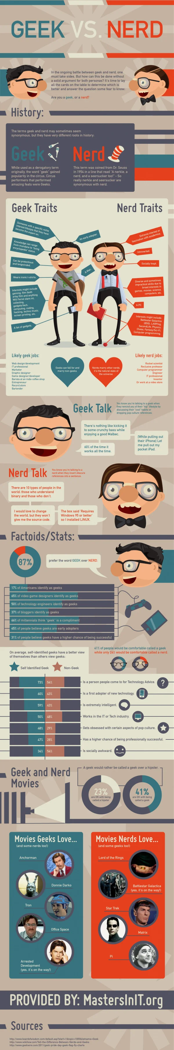 Geek vs. Nerd: Which Are You?