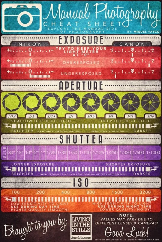 The Manual Photography Cheat Sheet
