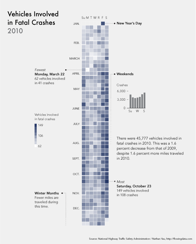 Calendar Visualization of Fatal Car Crashes