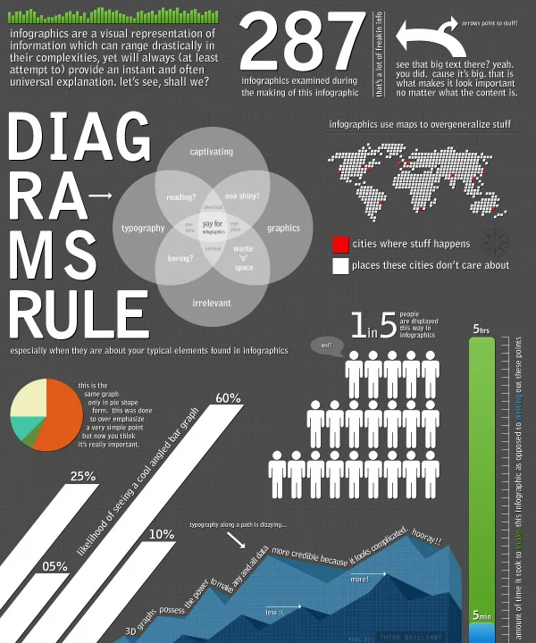 An Intimate Look at Infographics