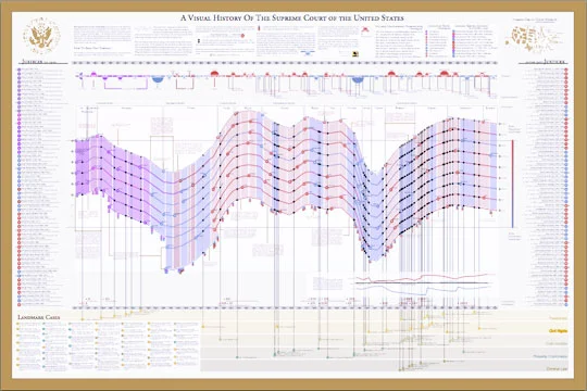 Timeplots Poster Sale - 30% OFF!