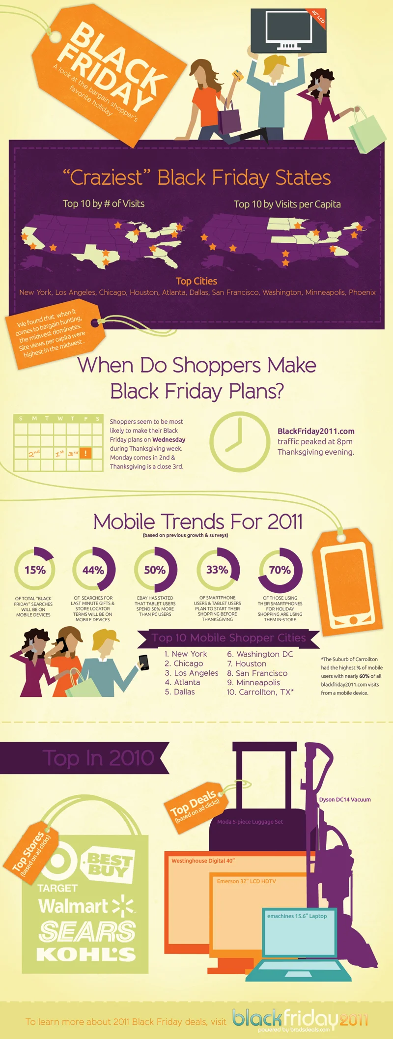Crazy for Black Friday Deals infographics