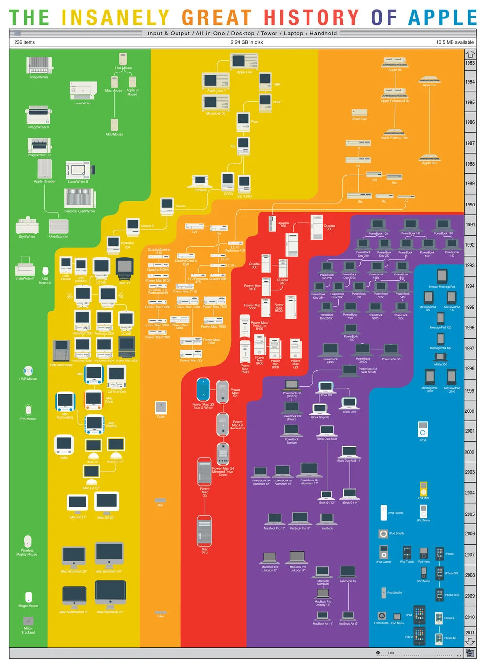 534 Apple Products On One Giant Poster — Cool Infographics