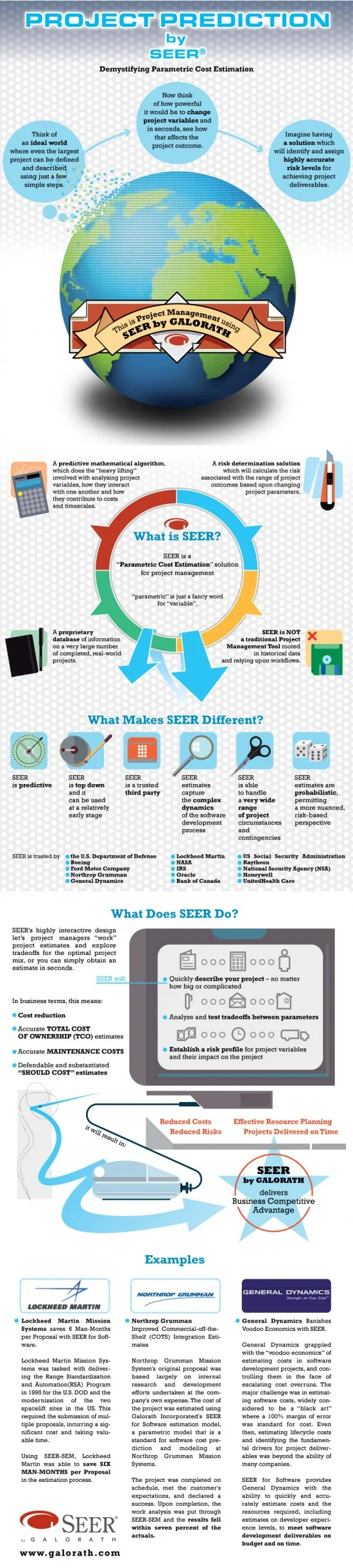 Project Prediction: Demystifying Parametric Cost Estimation infographic