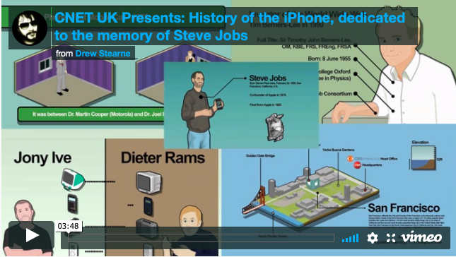 Animated History of the iPhone
