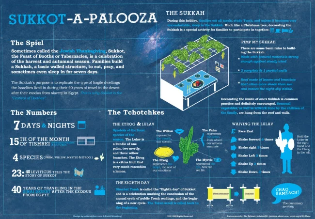 Sukkot-A-Palooza