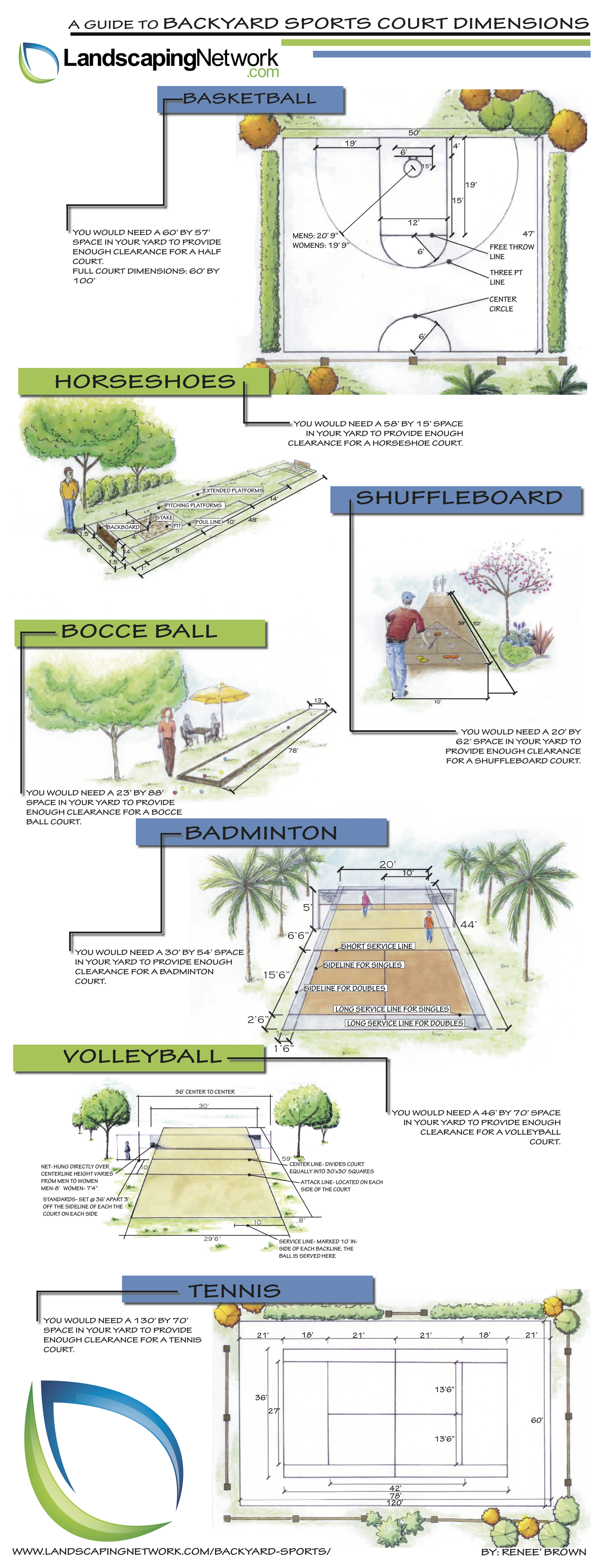 Backyard Sports Court Dimensions — Cool Infographics
