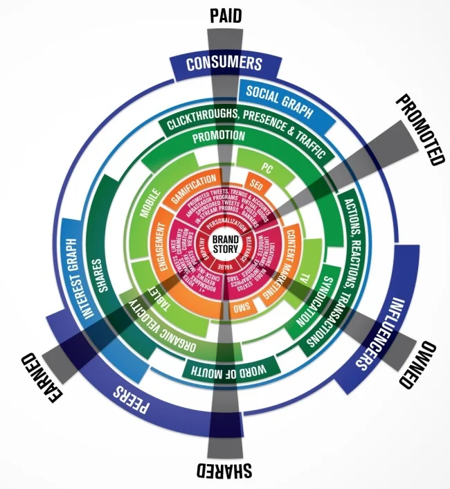 Social Media Brandsphere