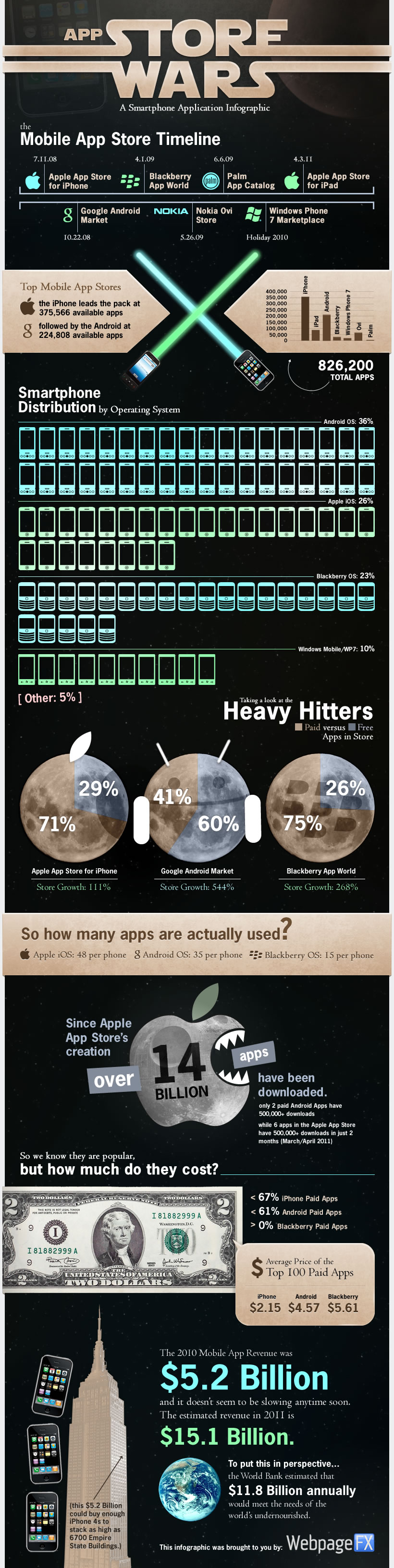 App Store Wars infographic