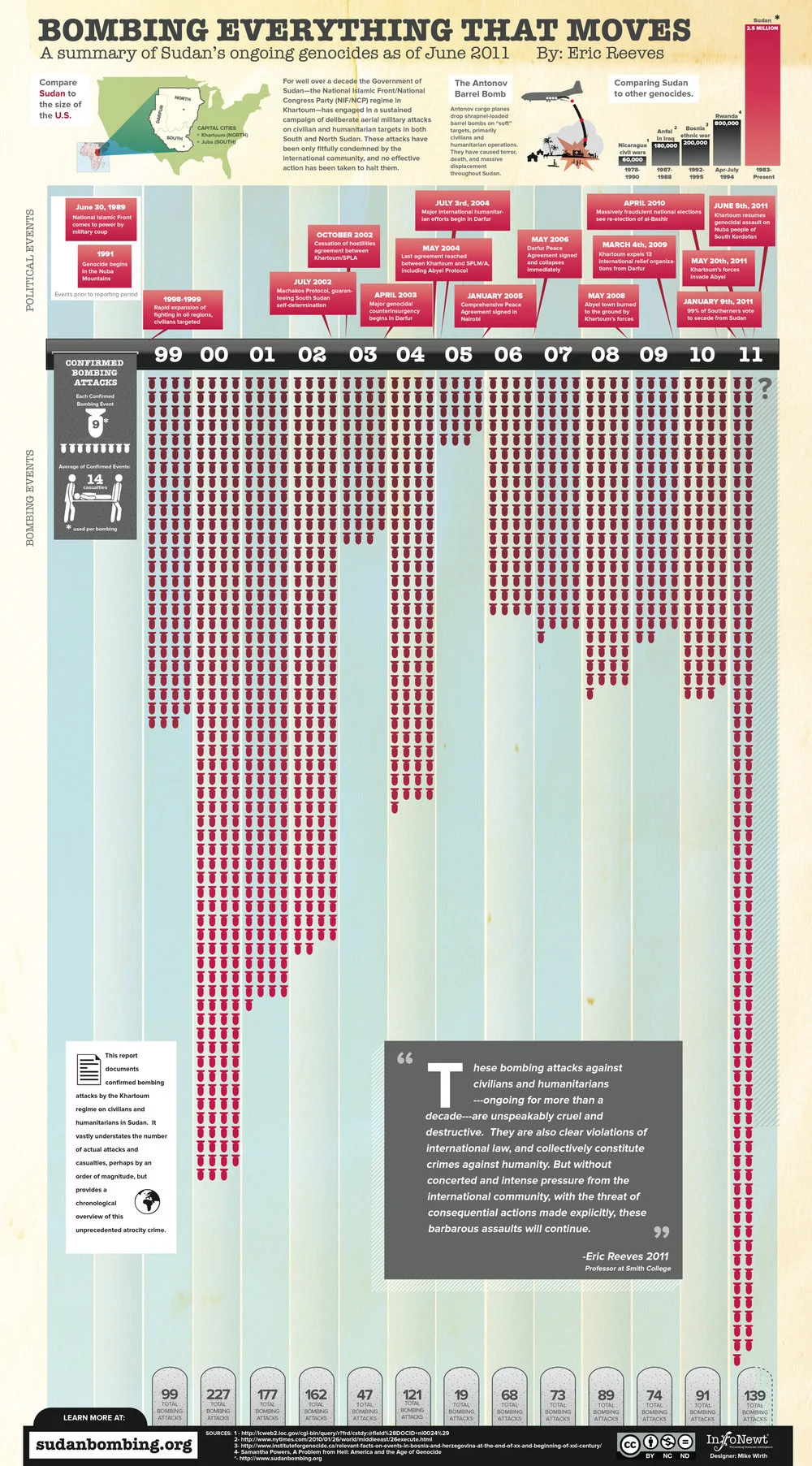 Client Infographic: Sudan, Bombing Everything That Moves