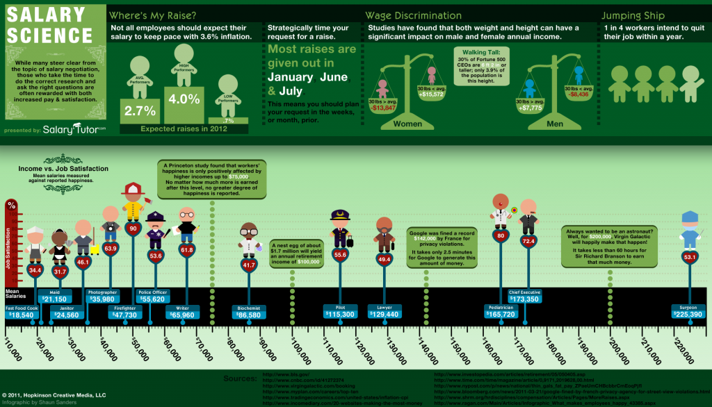 salary-negotiation-infographic-1024x586.png