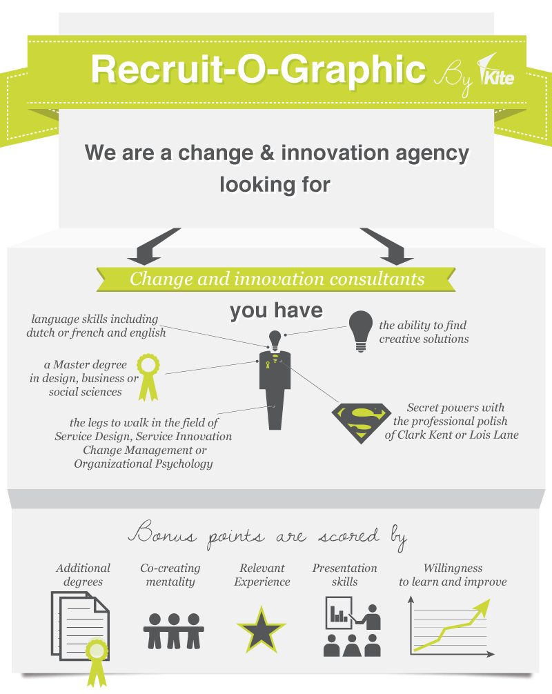 Recruit-O-Graphic