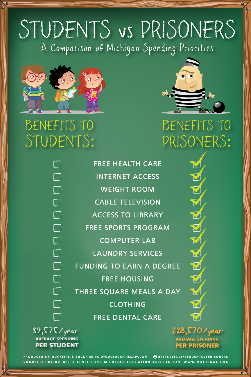 Students vs. Prisoners infographic