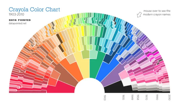 The Crayon-Bow, Crayola Color Chart updated