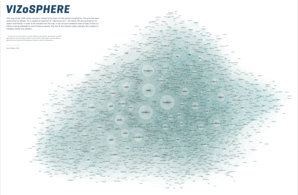 The VIZoSPHERE - Visualizing DataViz People on Twitter infographic