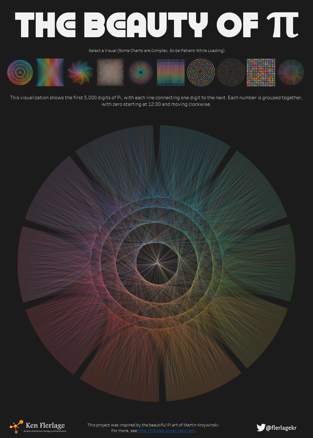 The Beauty of Pi visualizations built in Tableau