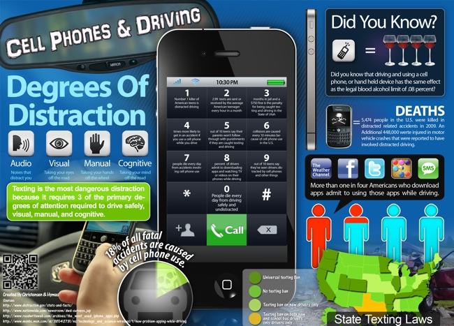 Distracted Driving Infographic
