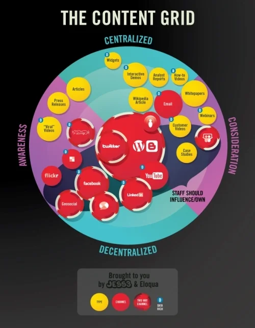 The_Content_Grid_Eloqua_JESS31.jpg