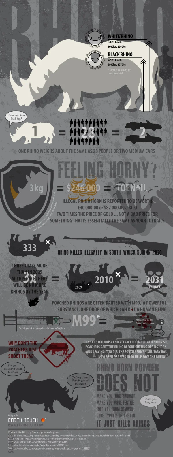 Rhinos by the Numbers &amp; infographic video