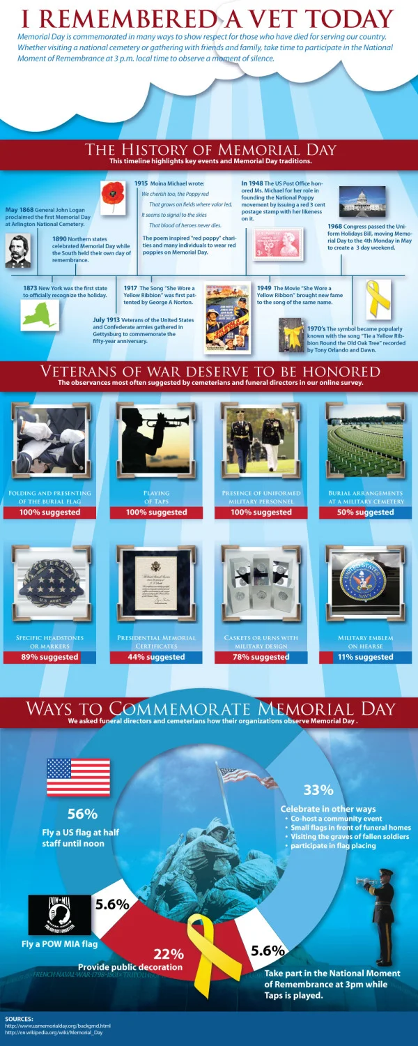The History of Memorial Day #infographic