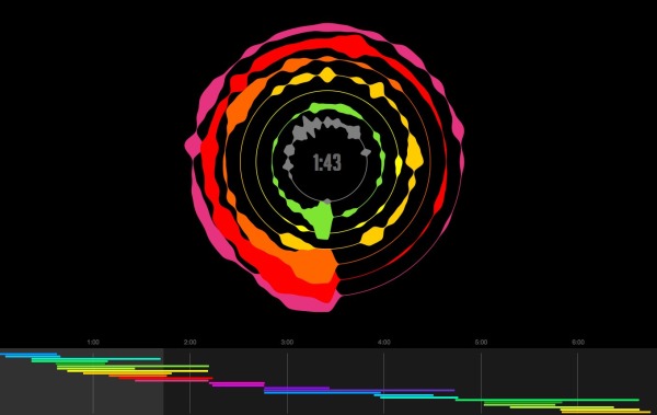 The Definitive Daft Punk...Visualized!