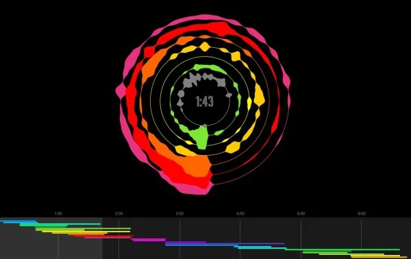 The Definitive Daft Punk...Visualized!