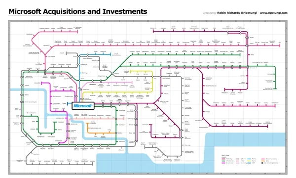 Microsoft Acquisitions Subway Map #infographic