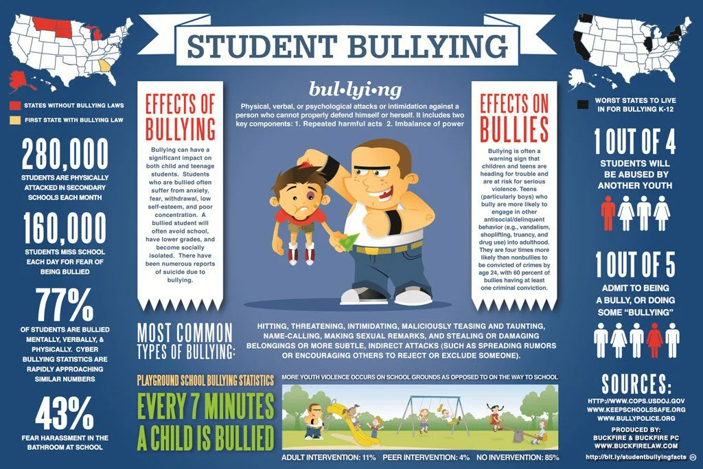 Student Bullying infographic