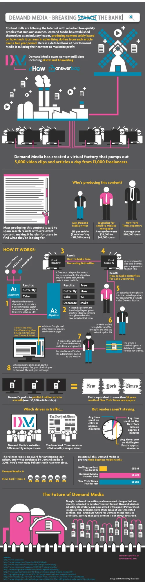 Demand Media - Breaking the Bank
