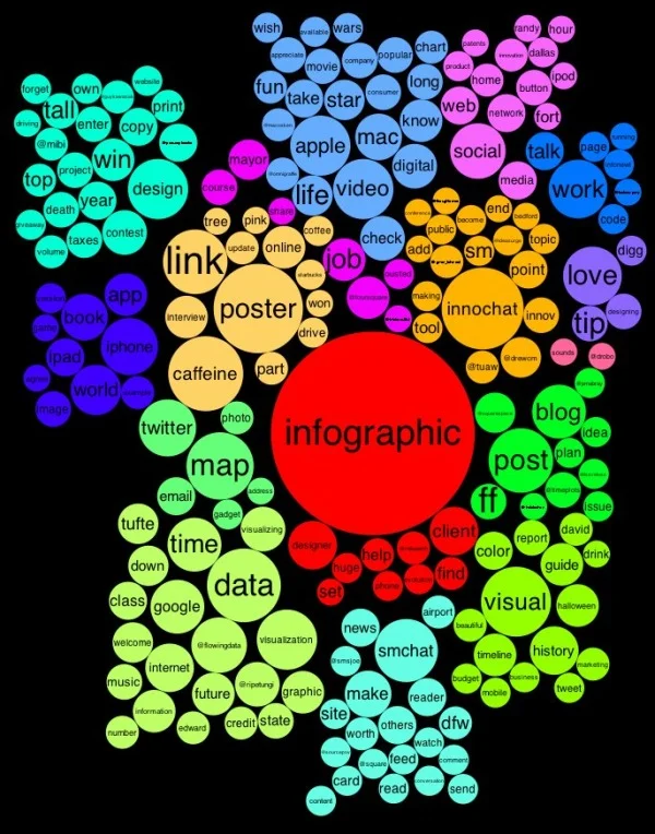 The Tweet Topic Explorer