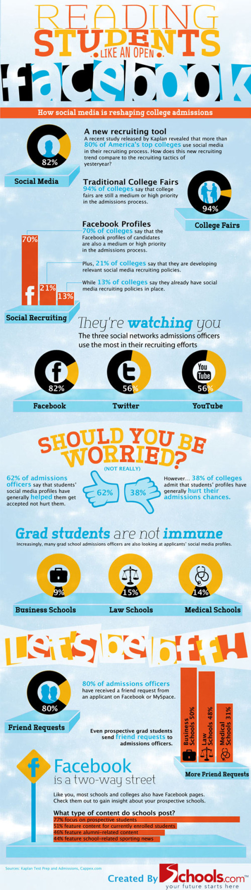 Social Media and College Admissions infographic