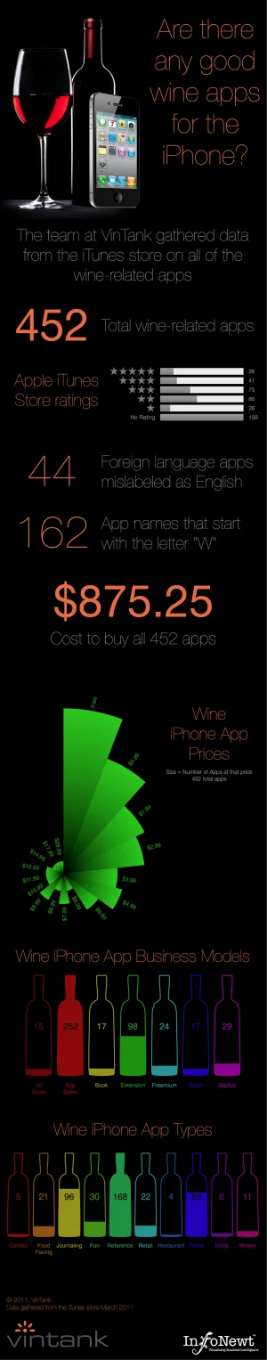 Client Infographics: Wine iPhone Apps