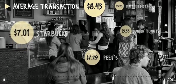 Eat, Drink and Be Thrifty: #infographic video
