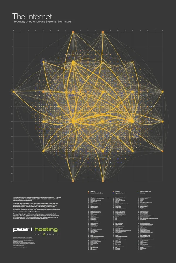 The Map of the Internet