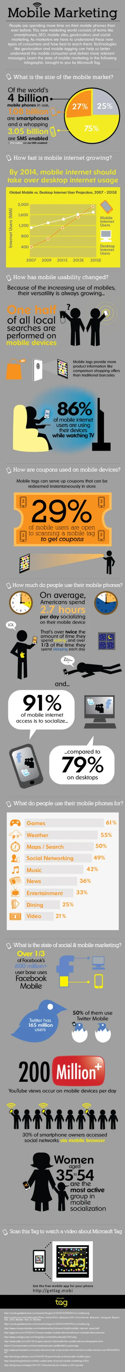 Microsoft's Growth of Mobile Marketing