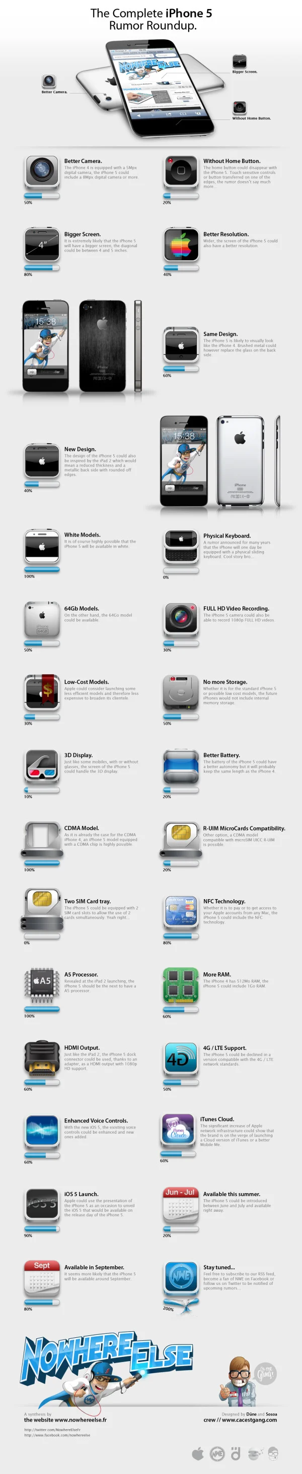 Infographic iPhone 5 Rumor Roundup