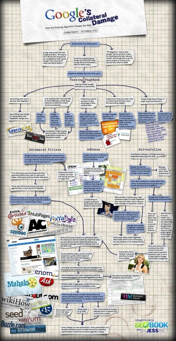 Google's Collateral Damage