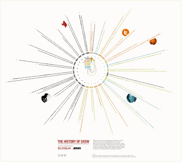 The Infographic History of SxSW