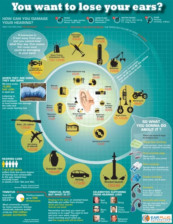 WHAT?!?  The Hearing Loss infographic