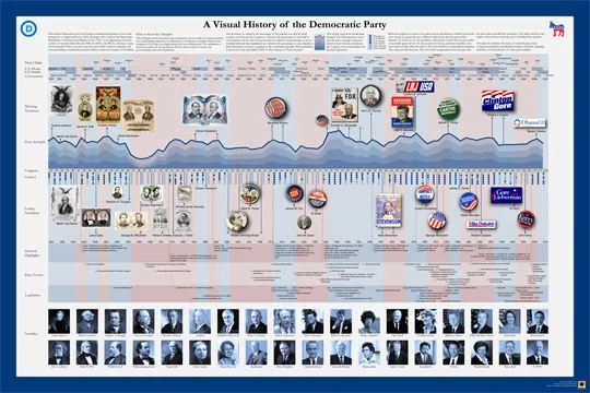 The Visual History of the Political Parties (infographic posters)