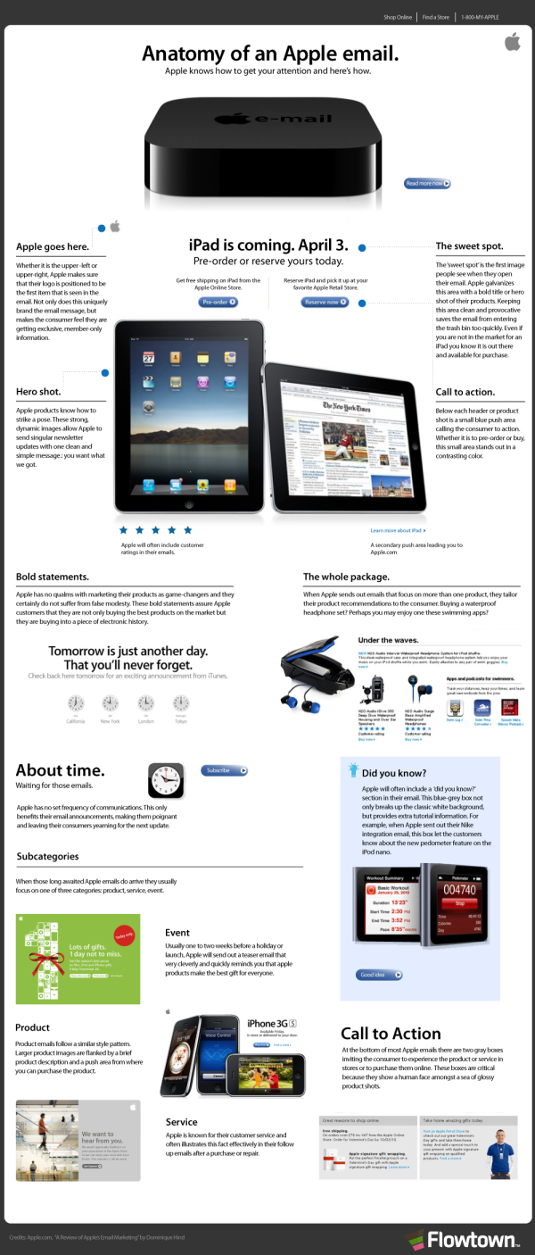 The (visual) Anatomy of an Apple Email