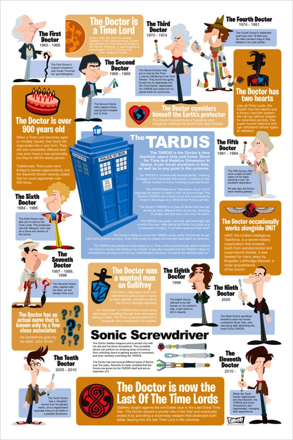The Doctor Who Infographic