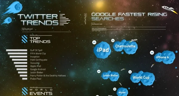 2010+A+Year+in+Review_+Epic+Infographic-3.jpg