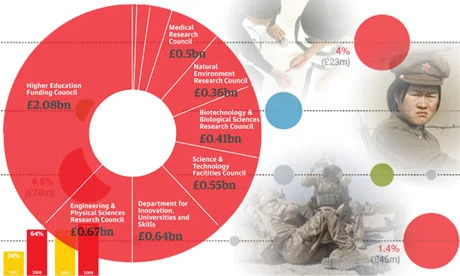 DataStore - Launched at The Guardian