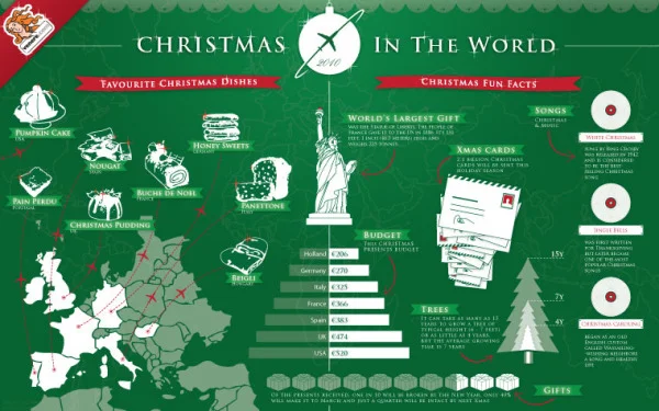 Christmas in the World 2010
