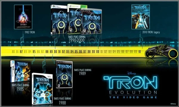 The TRON Video Game Timeline