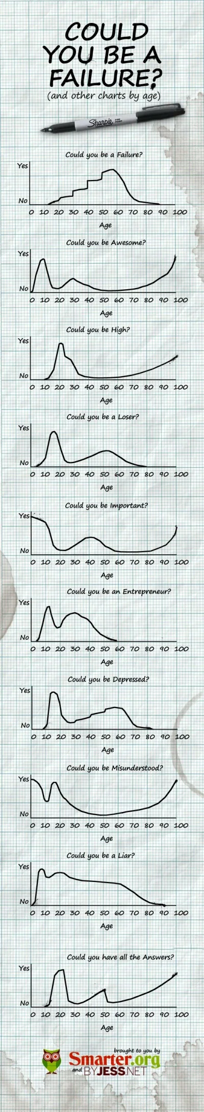 Could You Be a Failure?