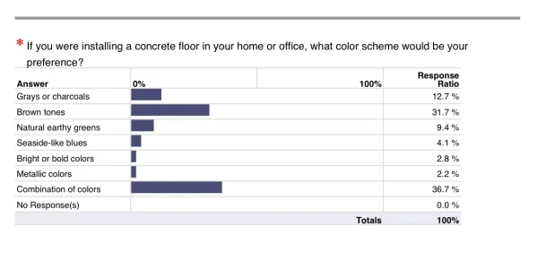 Quest+Floor+Survey+FINAL+RESULTS+chart.jpg